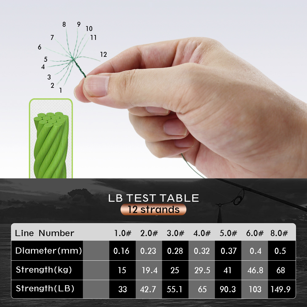 JOF 12X PE Braided Fishing Lin - Braided Line ulasan dan harga