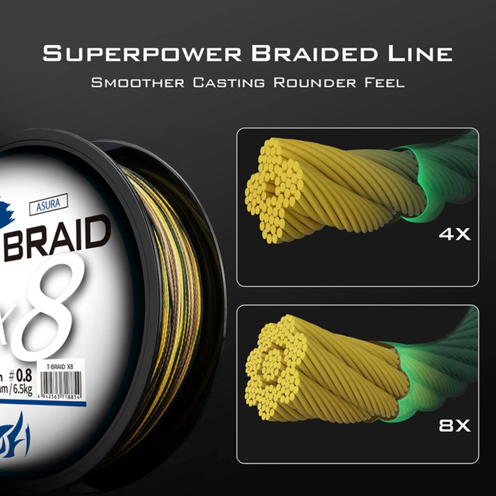 ThornsLine X8 Upgrade Braid Fi - Copolymer Line ulasan dan harga